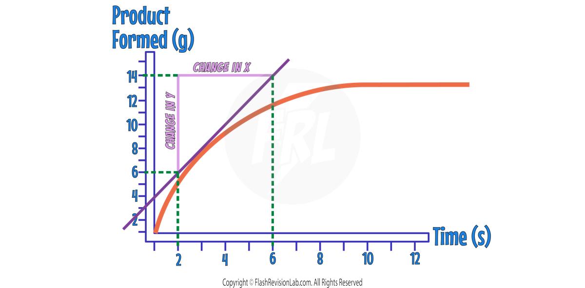 Tangent Gradient